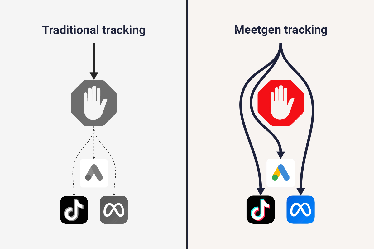 Benefit adblock-proof conversion tracking